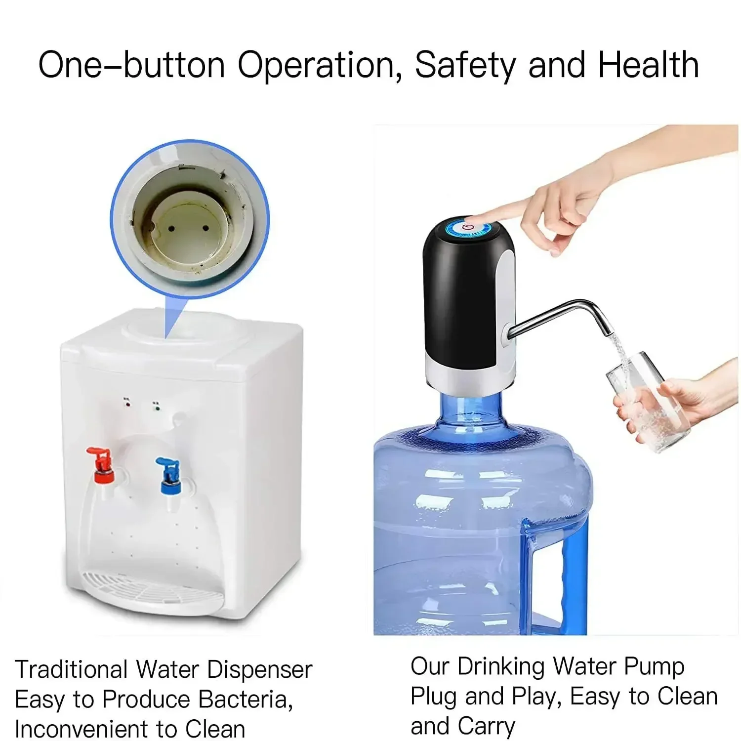 Drinkware Water Bottle Pump Dr - Kitchen Electronics Gadgets recension och pris