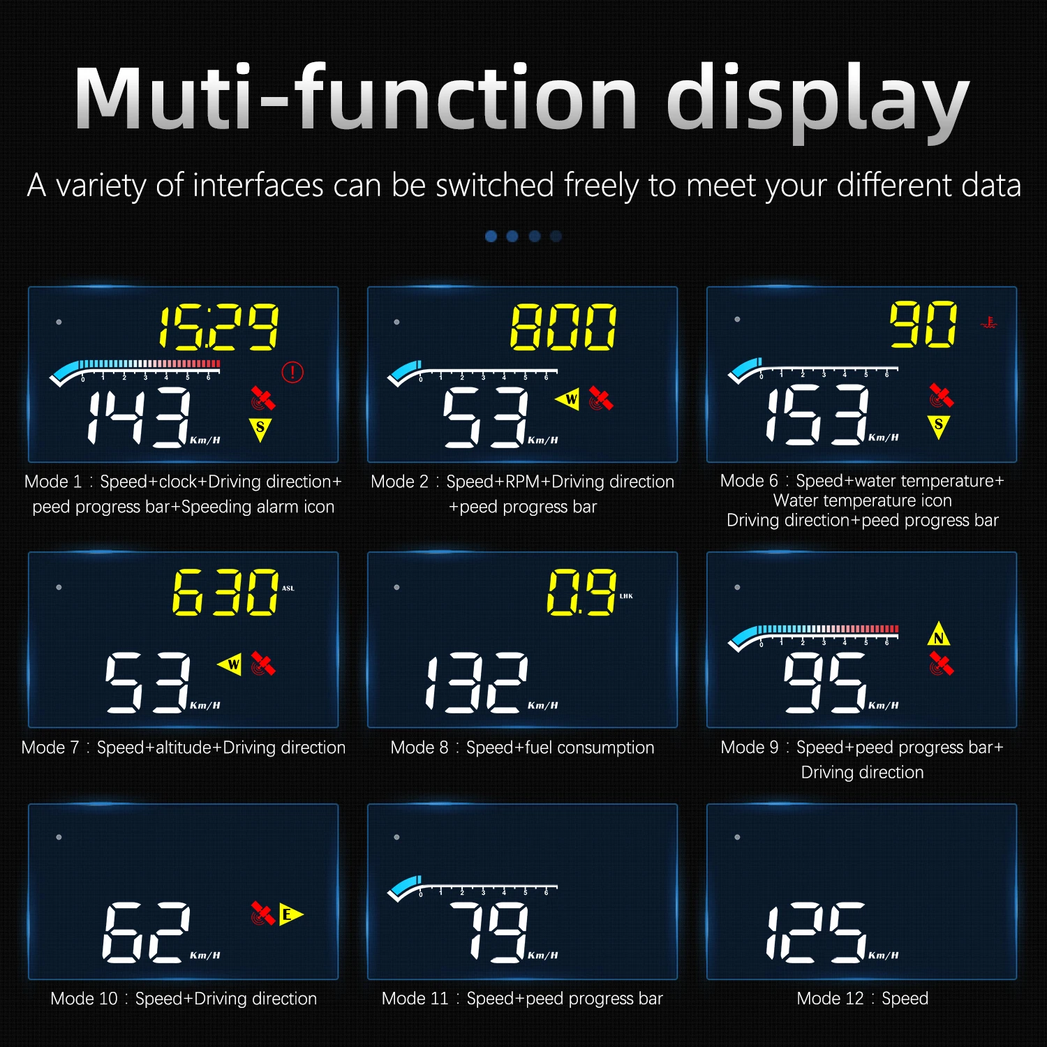 OBD+GPS Speedometer M17 For HU - Electronics Gadgets For Car recension och pris