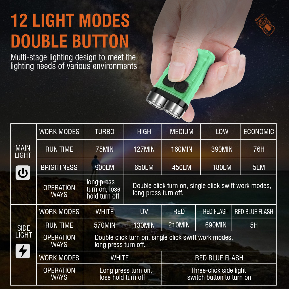 V3 EDC Flashlight Mini Keychai - Mini Electronics Gadgets recension och pris