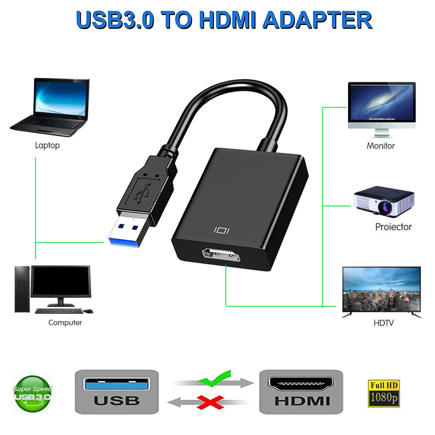 USB 3.0 to HDMI Adapter 1080P  - Usb Sound Card External recension och pris