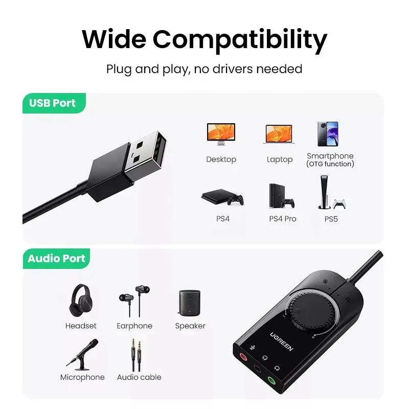 UGREEN USB Sound Card External - Usb Sound Card External recension och pris