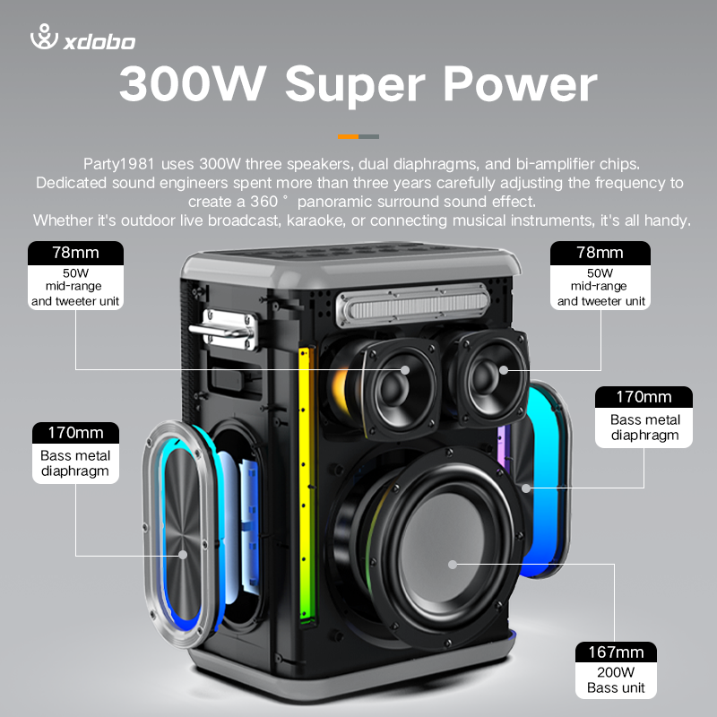 XDOBO Sinoband Party 1981 Port - Bluetooth Speaker Waterproof recension och pris